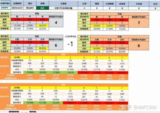 竞彩官方赔率为什么更可靠？
